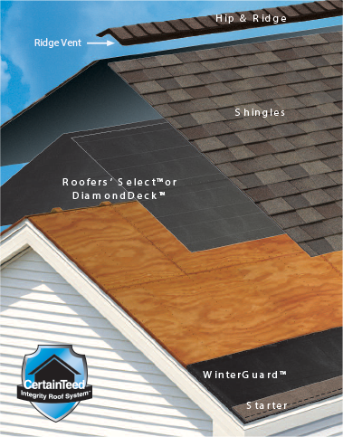 Roof assembly diagram with shingles and ridge vent