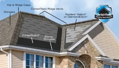 Roof diagram labeled with shingles and vents
